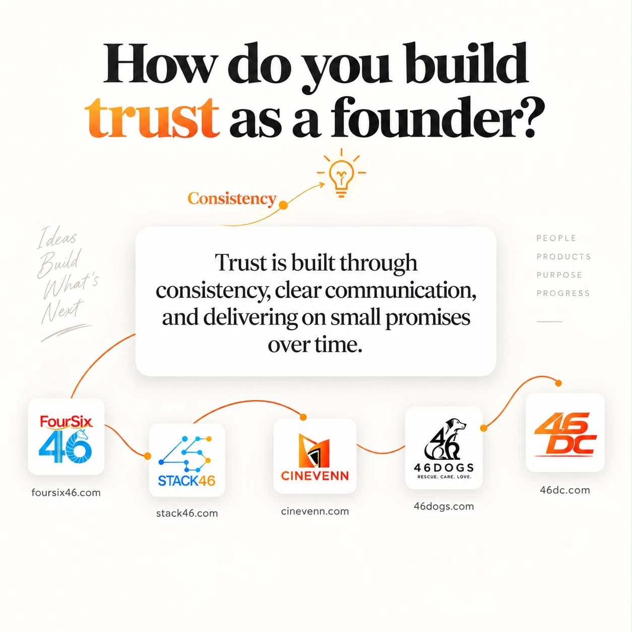 How I Build Trust as a Founder With No Resume to Show